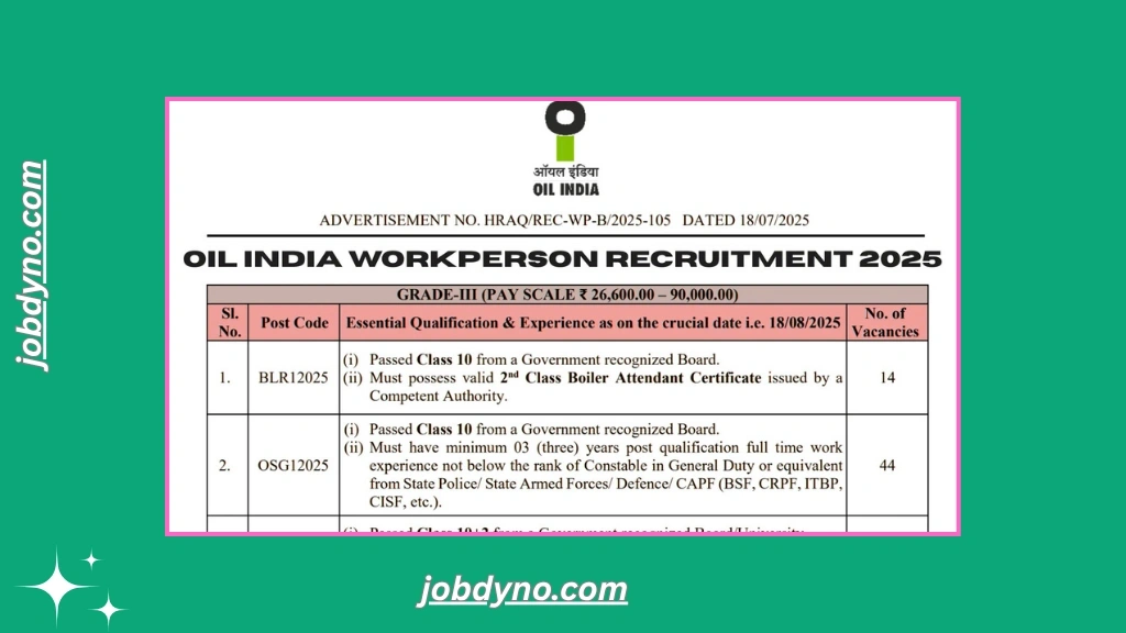OIL India Workperson Recruitment 2025